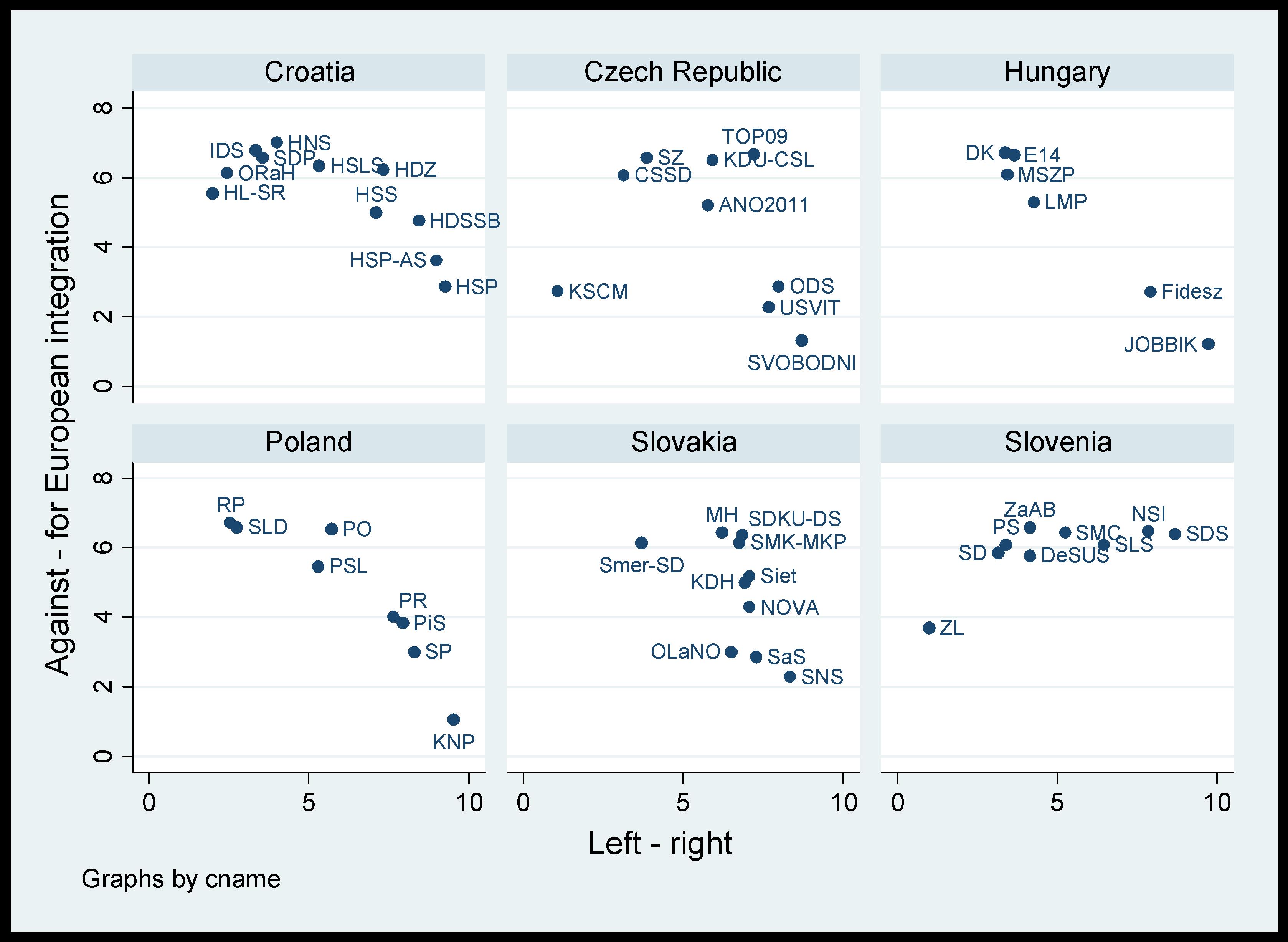 Partypositions_EU